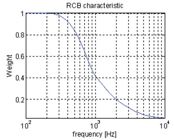 tripping characteristics of a residual current circuit breaker