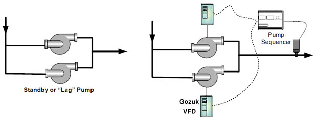Variable speed drives control duplex pumps