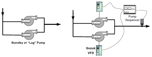 Variable speed drives control duplex pumps Variable speed drives control duplex pumps