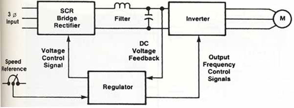 variable voltage input variable frequency drive
