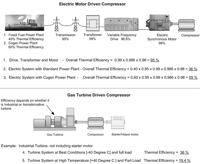 VFD compressor efficiency