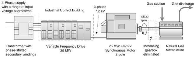 VFD compressor system
