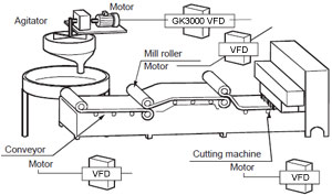 VFD for Agitator