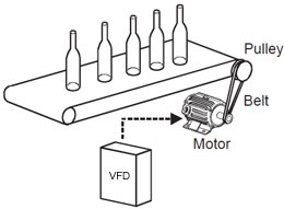 VFD for belt conveyor