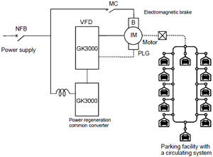 VFD for multilevel car parking tower