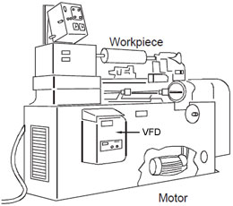 VFD for spindle
