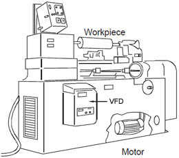 VFD for spindle