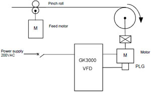 VFD for winding machine
