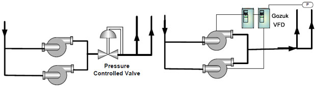 VFD on booster pump