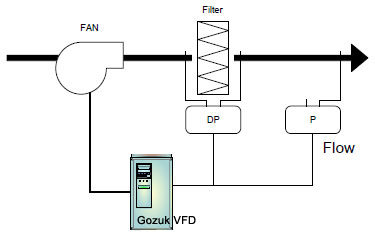 VFD on Filter Control System