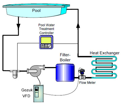 VFD on Swimming Pool Filtration System VFD on Swimming Pool Filtration System