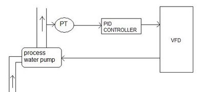 VFD PID Controller