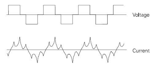 VFD voltage/current wave