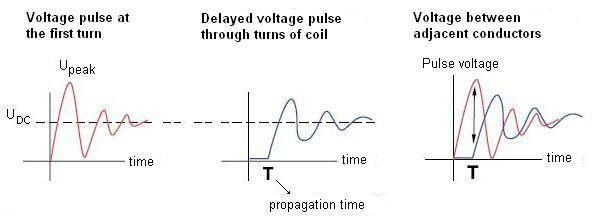 voltage pulse voltage pulse