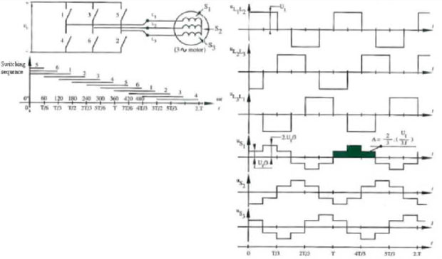 voltages for star configured motor on inverter